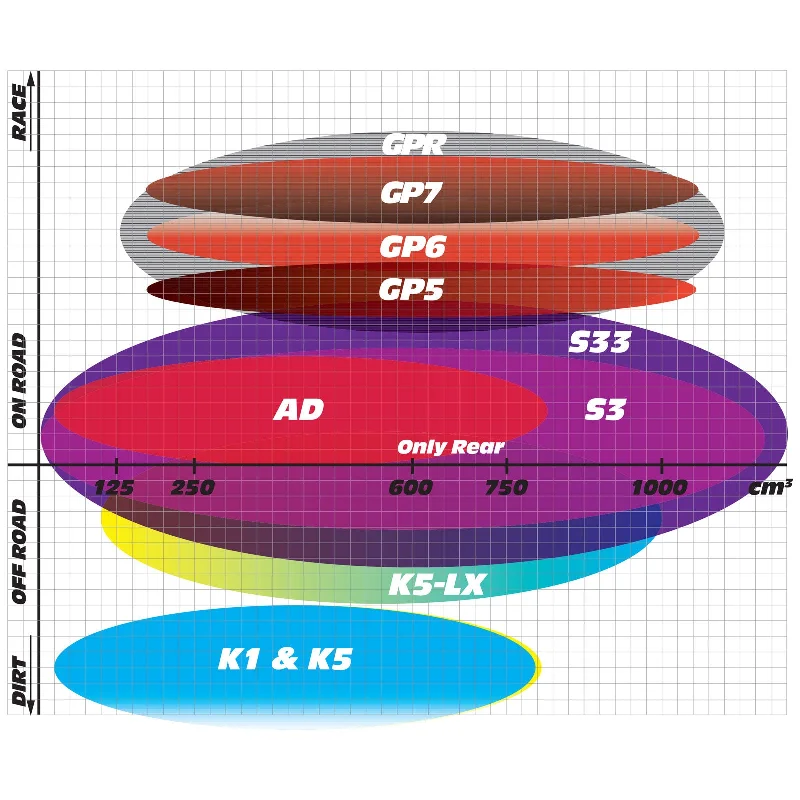 GOLDfren Brake Pads - GP5 Sintered Racing